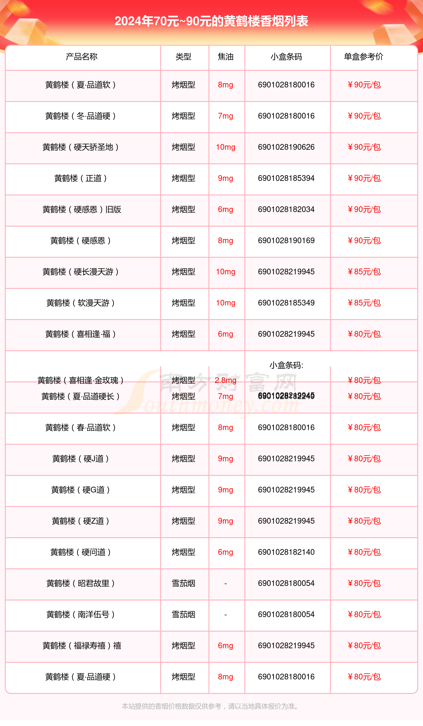 黄鹤楼黑金铁盒10支图片