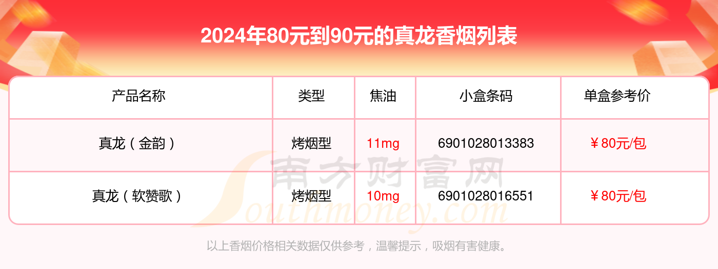 真龙金韵多少钱一包图片