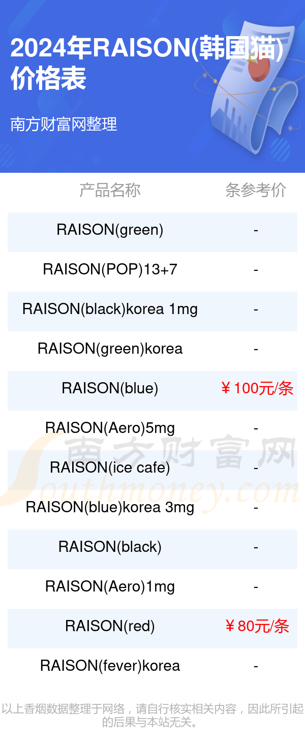 raison香烟价格表图片