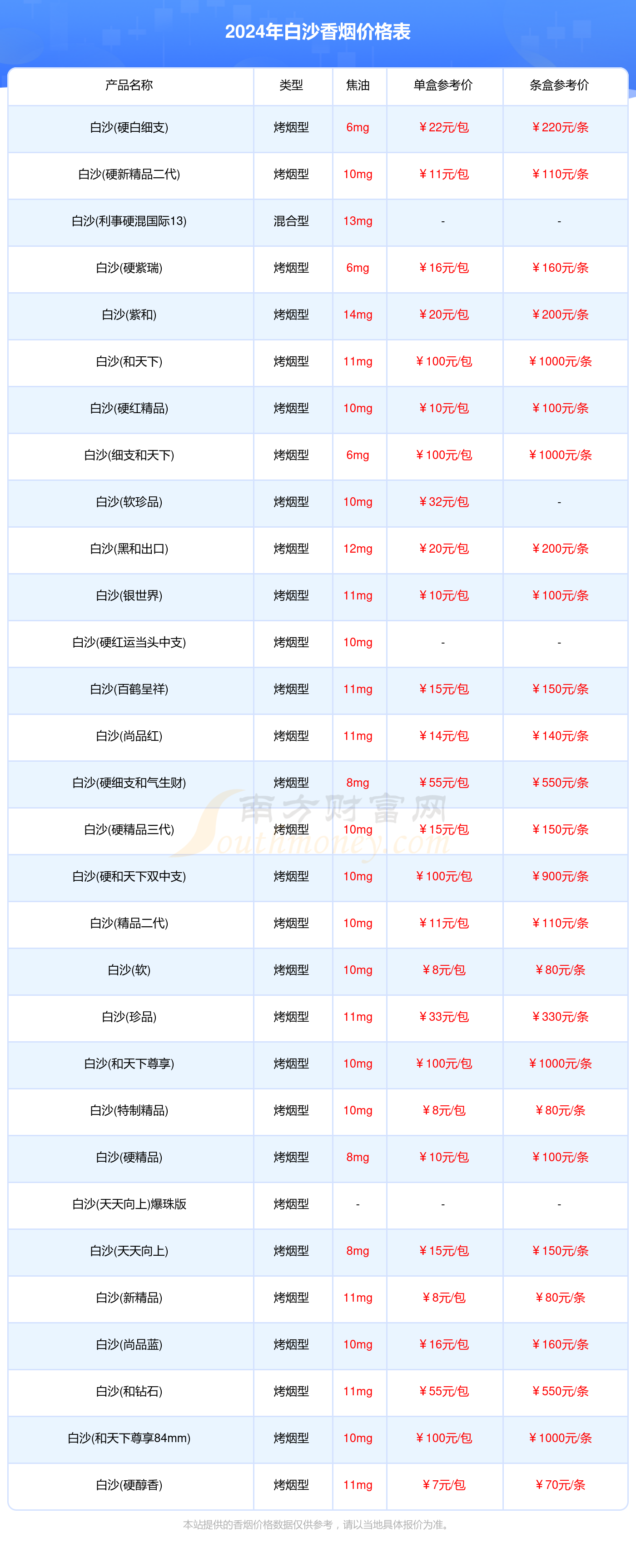 白沙香烟价格表图图片