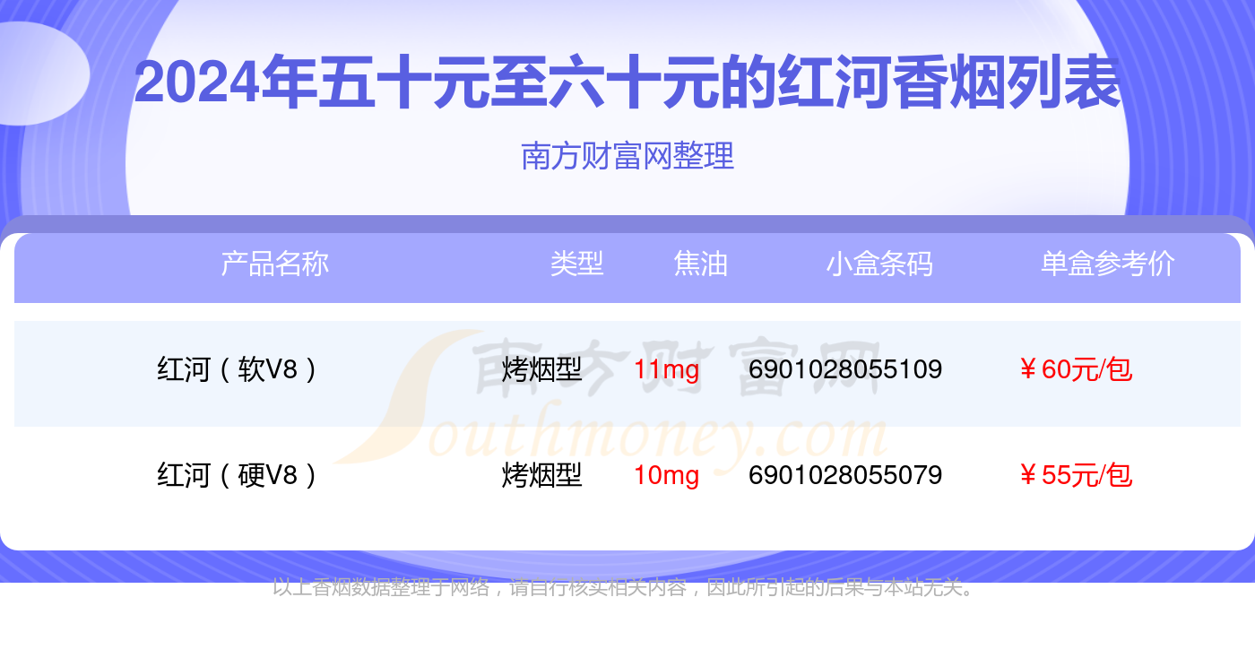 红河快乐烟价格图片