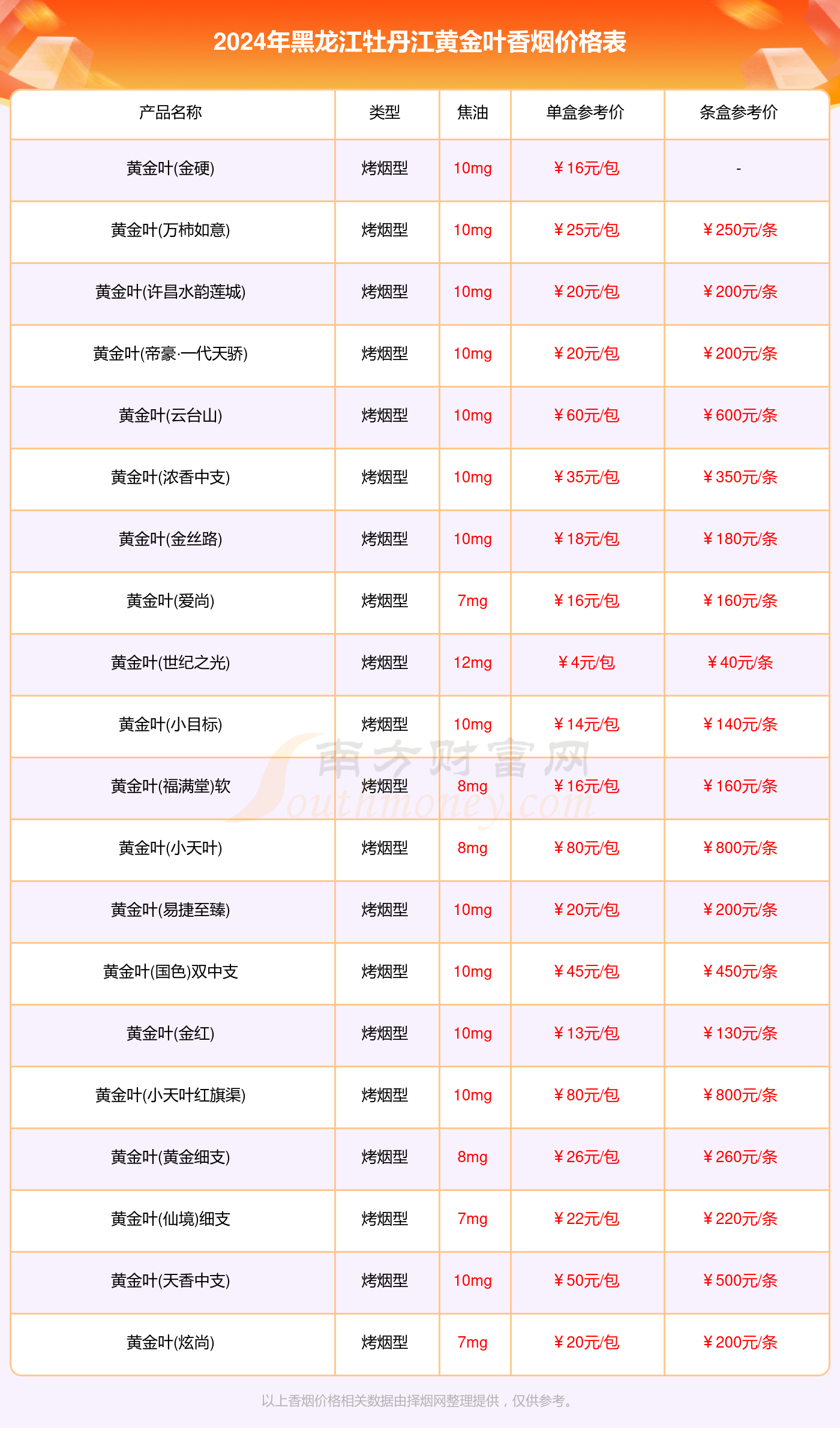 黄金叶天润细支价格图片