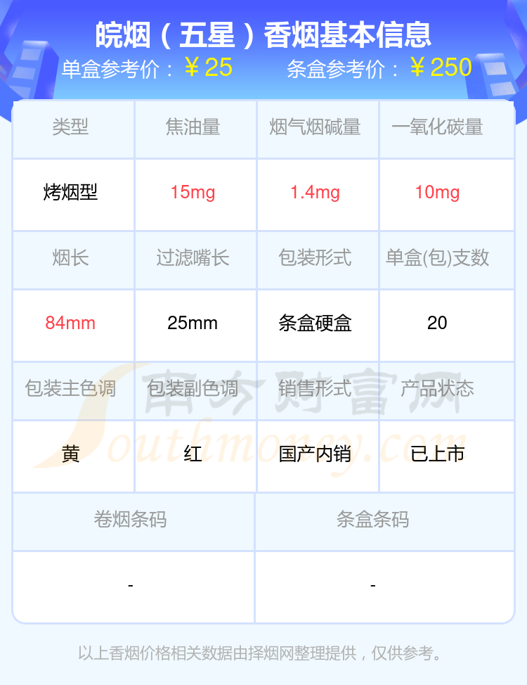 2024年皖烟(五星)香烟价格多少钱一包?