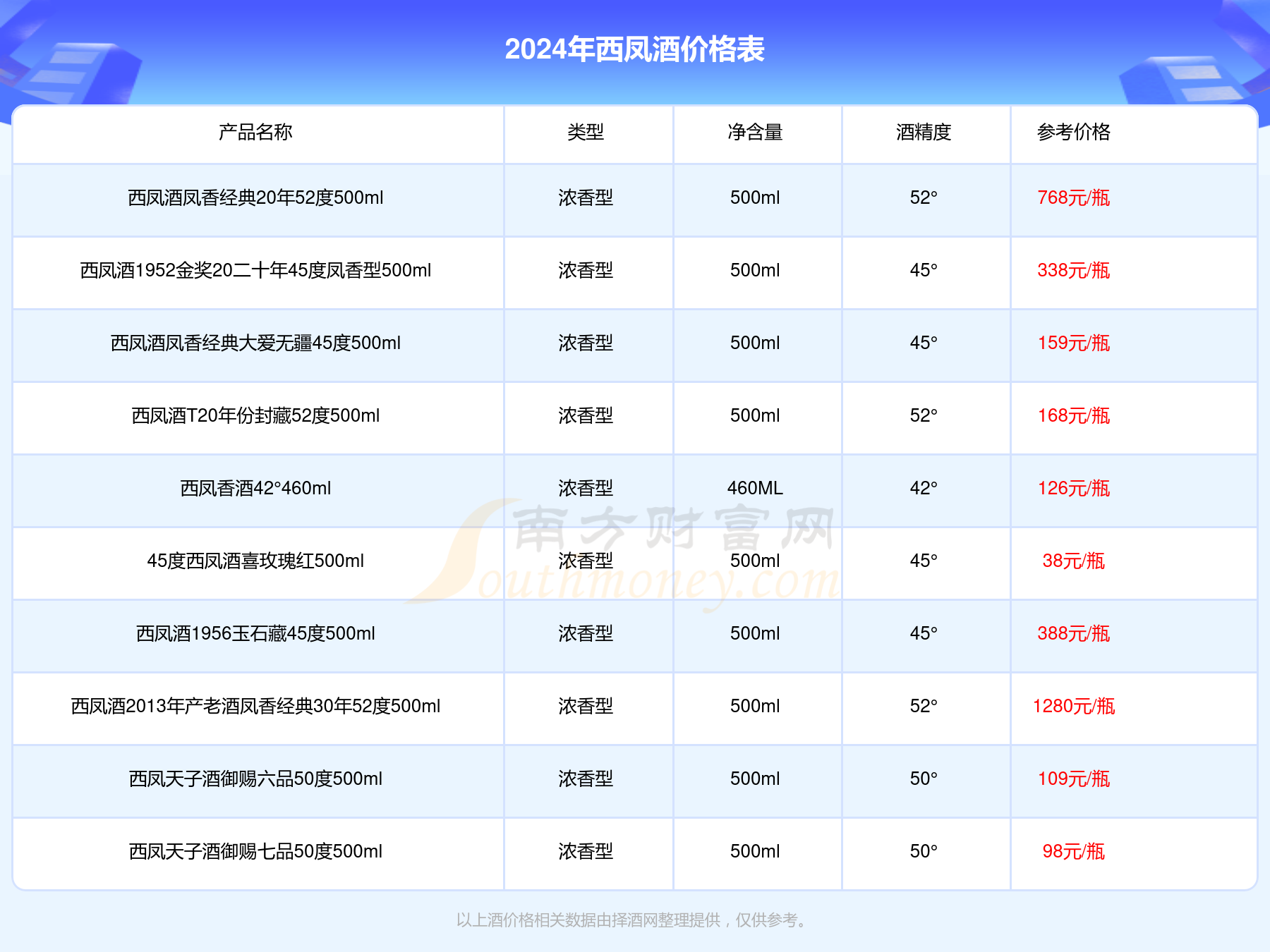 海州湾窖藏献礼版图片