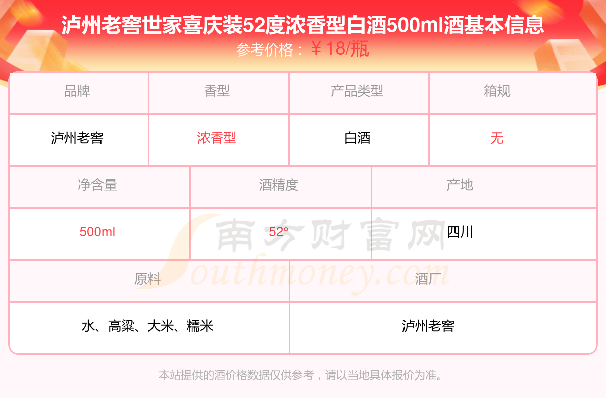 泸州老窖世家喜庆装52度浓香型白酒500ml酒价格多少一瓶2024价格一览