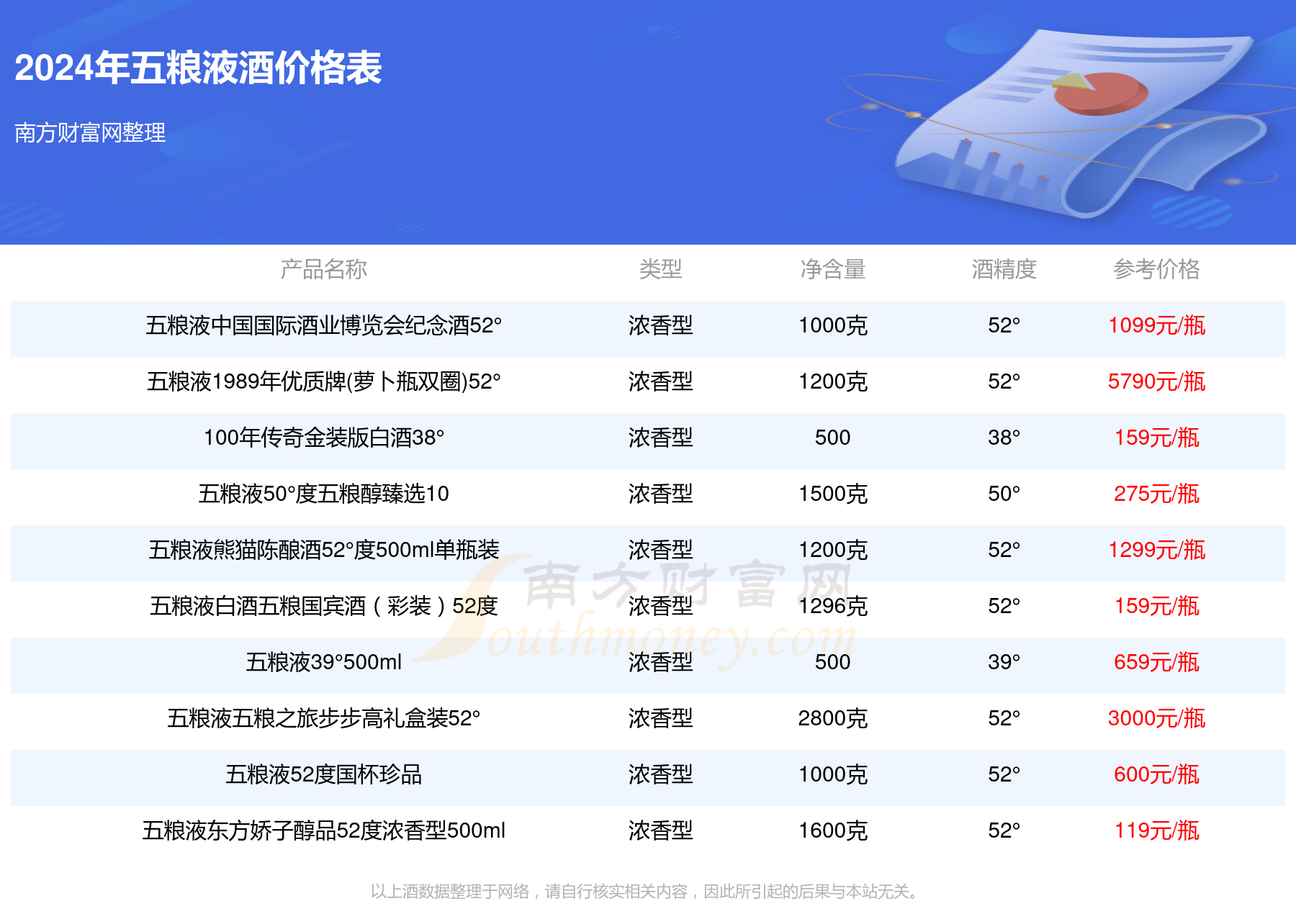 五粮液价格一览表52度图片