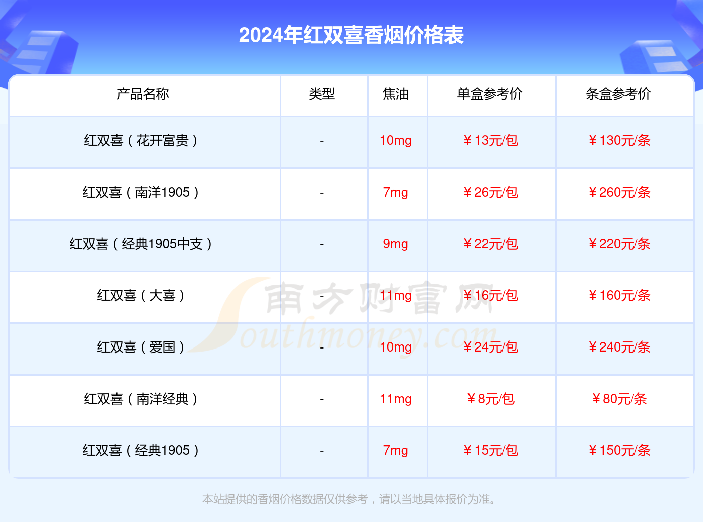 2024年红双喜(龙凤紫)香烟价格多少钱一条?