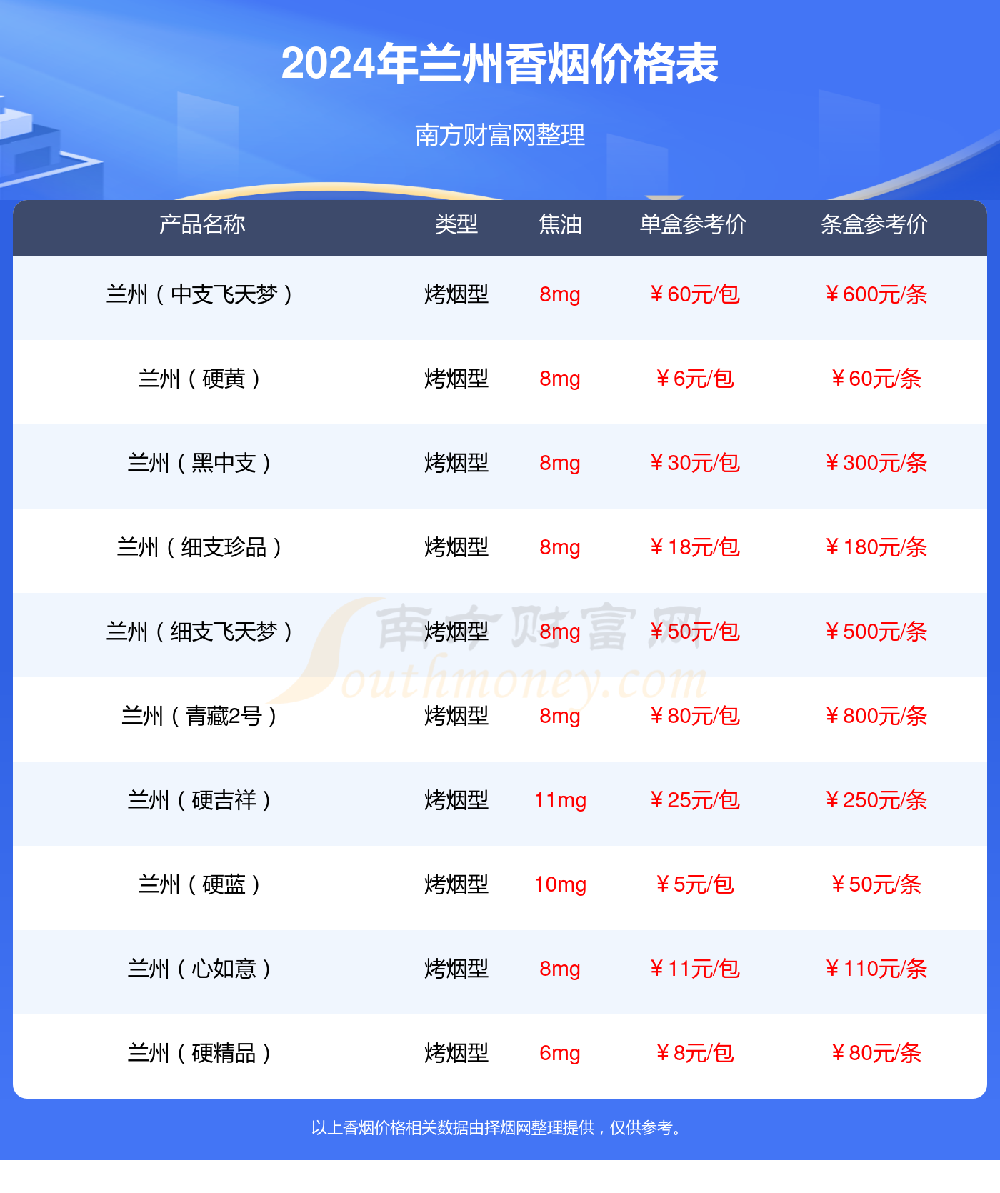 兰州青藏1号香烟价格2024一条多少钱