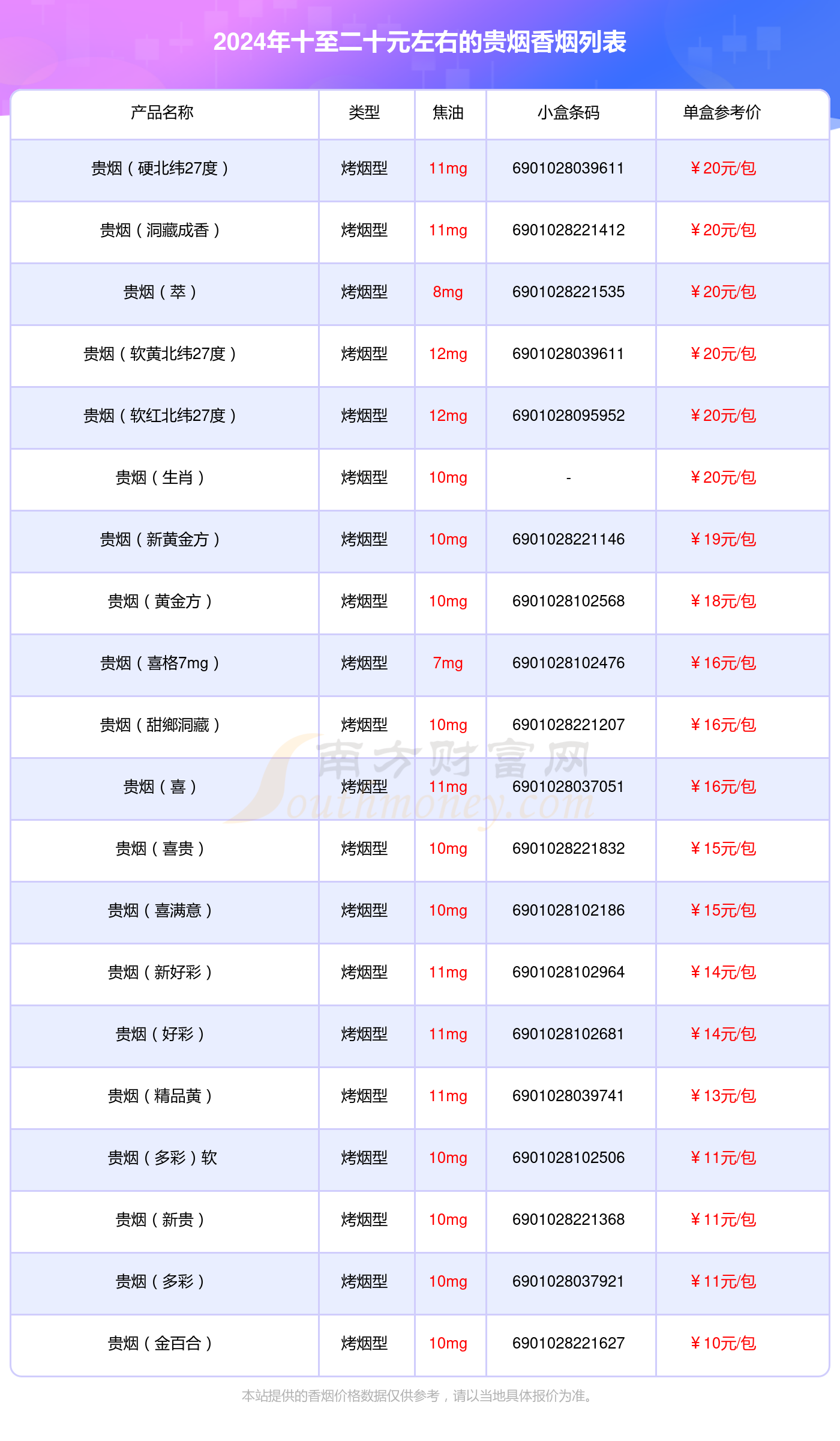 贵烟细支价格表和图片图片