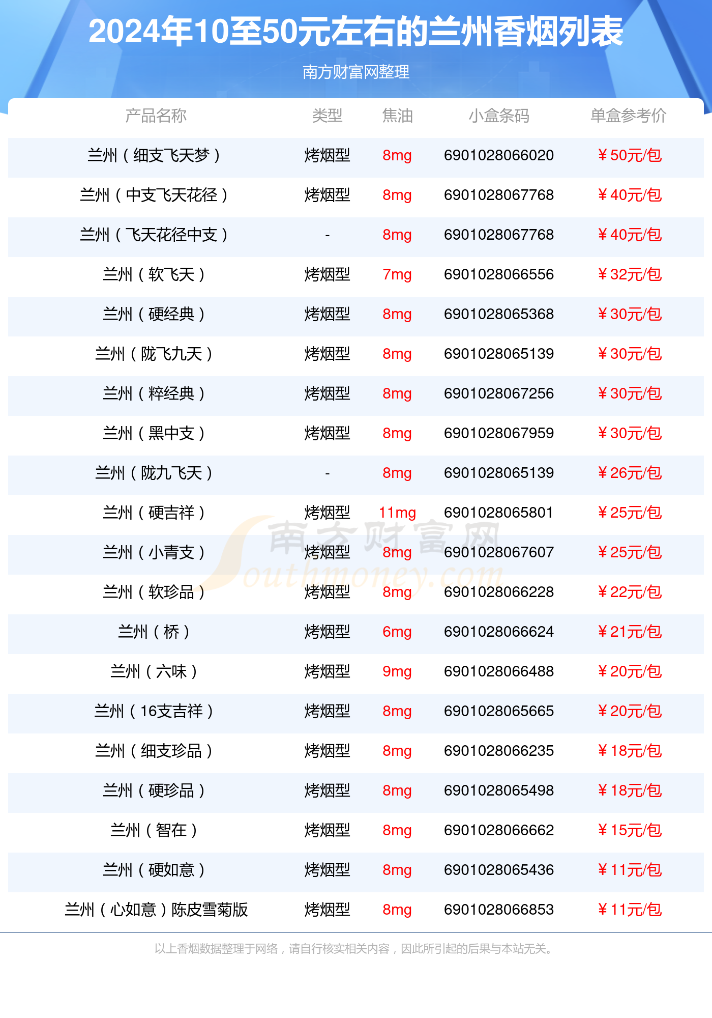 2024兰州香烟10至50元左右的烟有哪些?