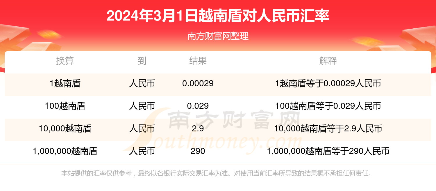 越南盾20万图片