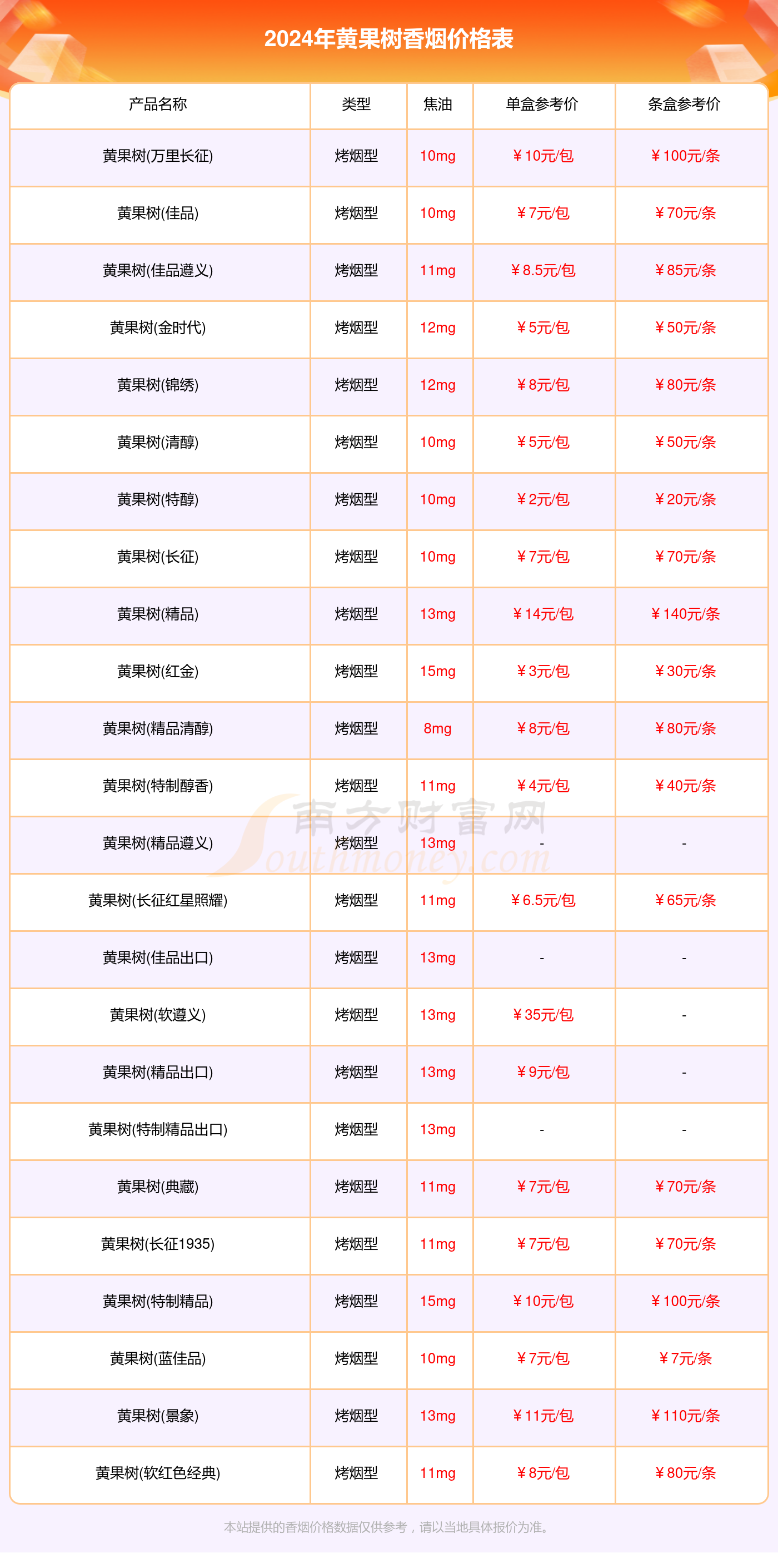 黄果树香烟产地图片