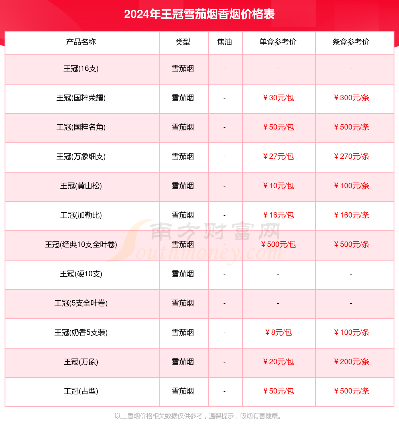 王冠雪茄烟 价格表图片