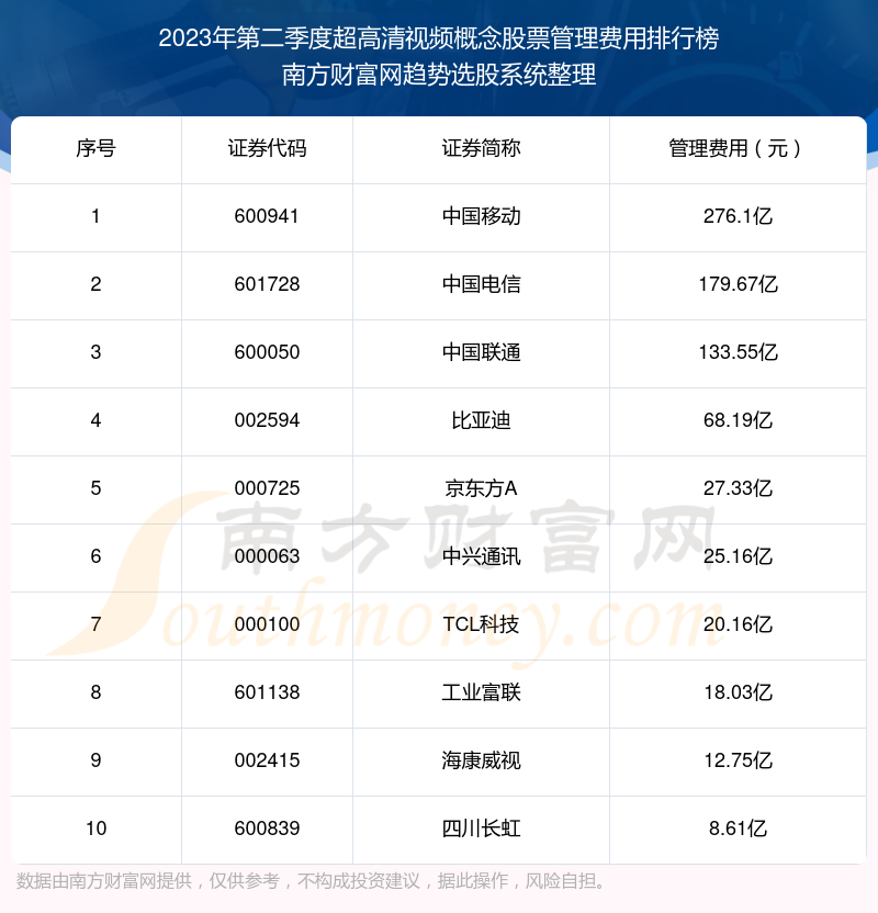 [排行]：2023年十大不建议买的空调品牌排行榜