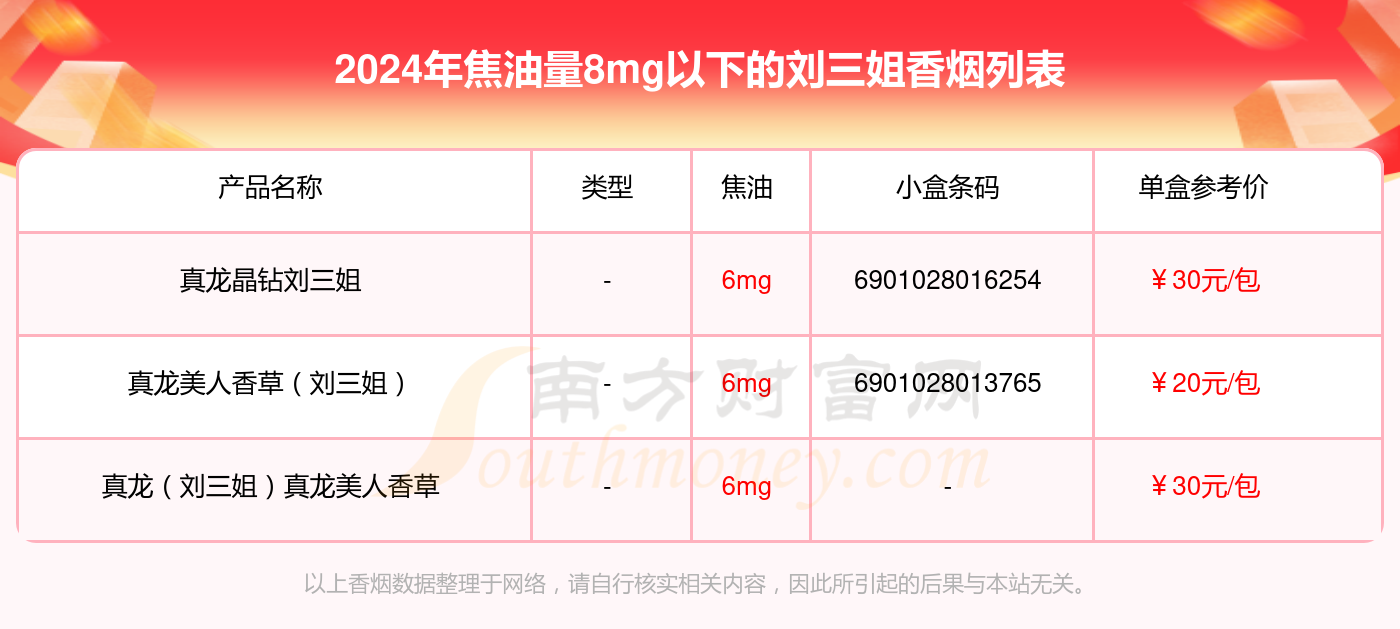 2024刘三姐香烟焦油量8mg以下的烟一览表