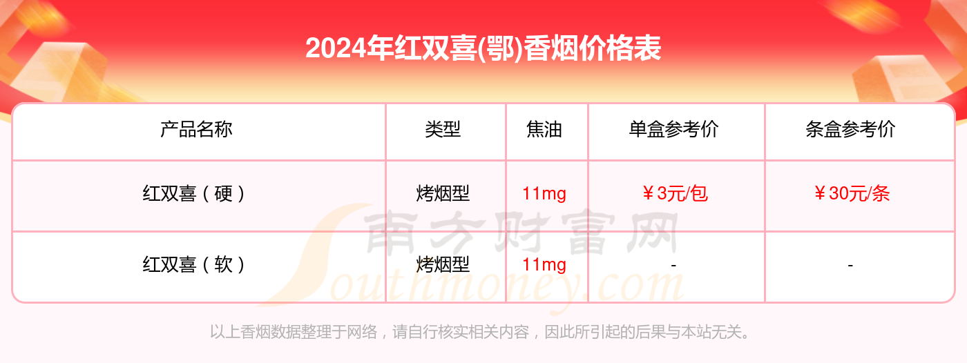 广州香烟价格表图图片