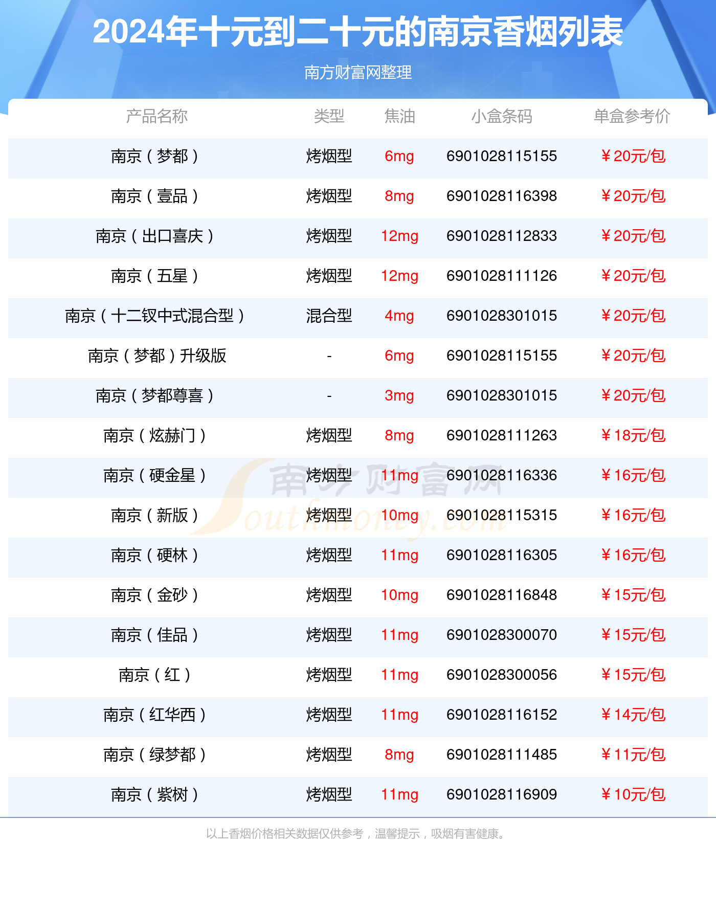 盘点2024南京香烟十元到二十元的烟