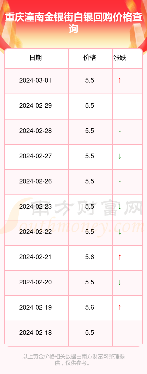 2024年3月2日重庆潼南金银街白银回购目前一克多少钱?