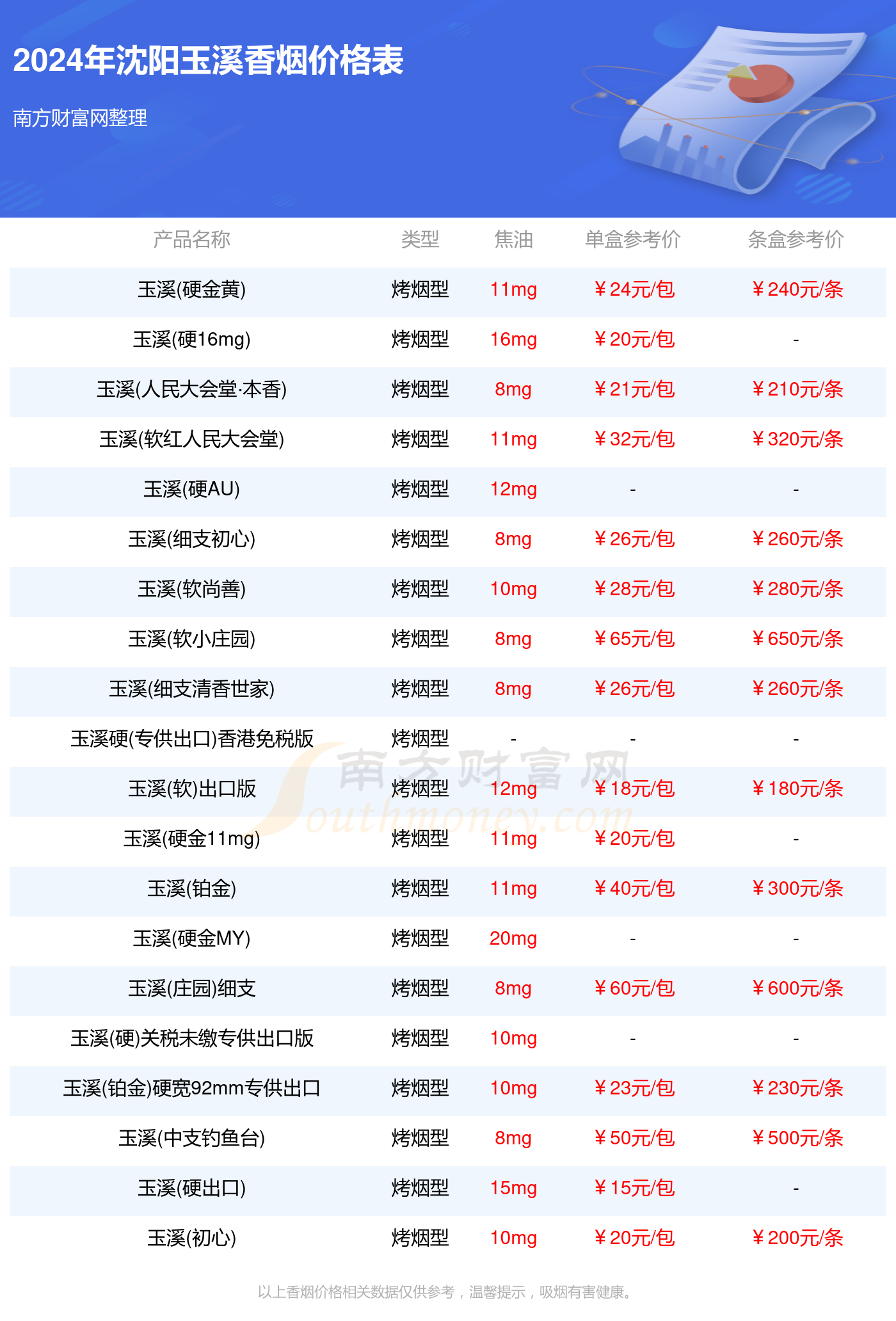 玉兰绿盒香烟价格表图图片