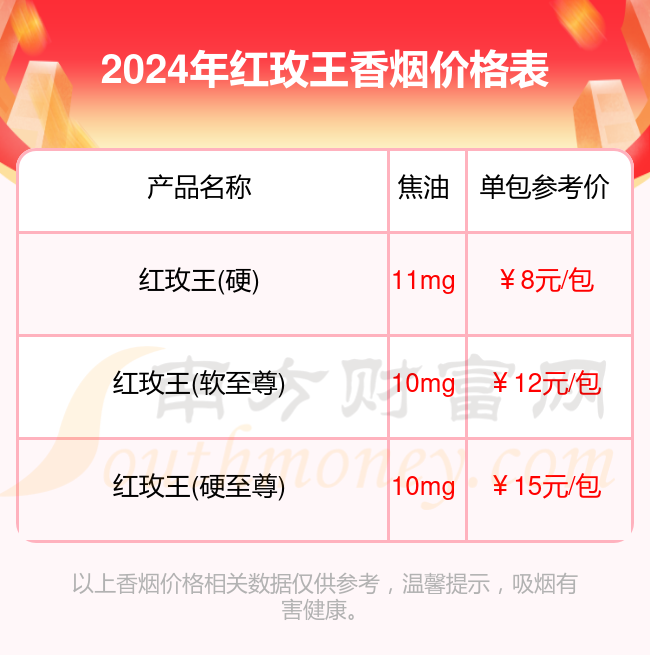 红玫王香烟价格2024一览表(多少钱一包)