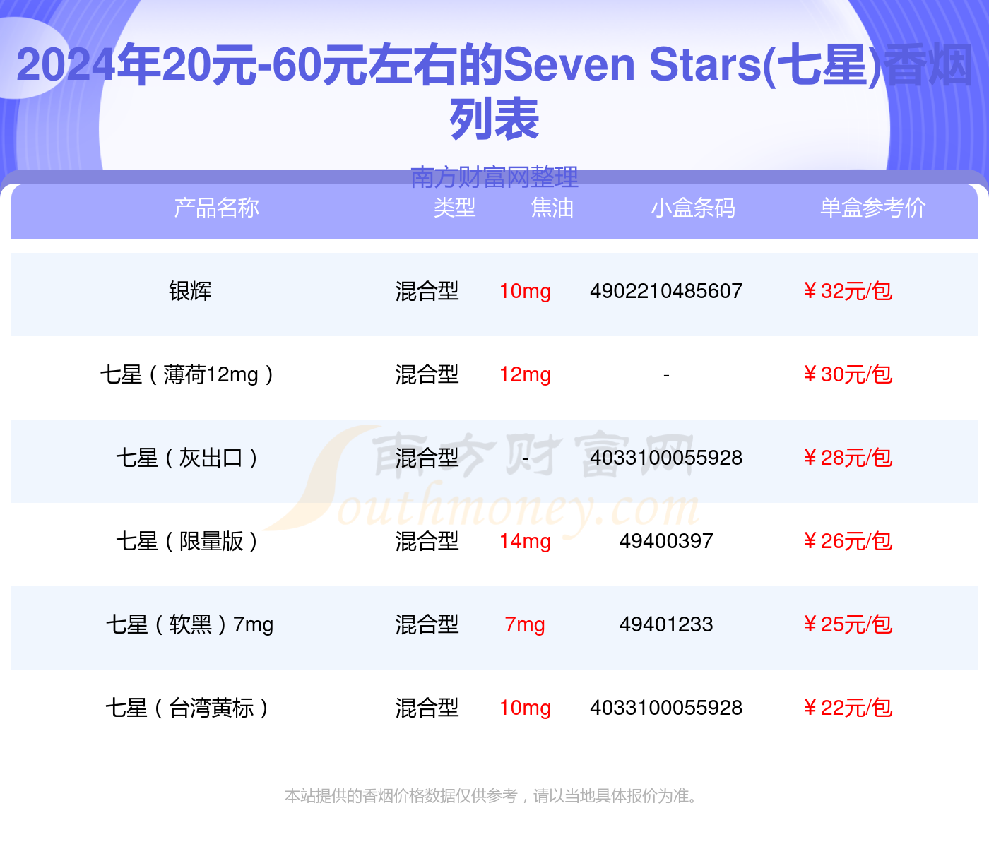 seven stars(七星)香烟20元