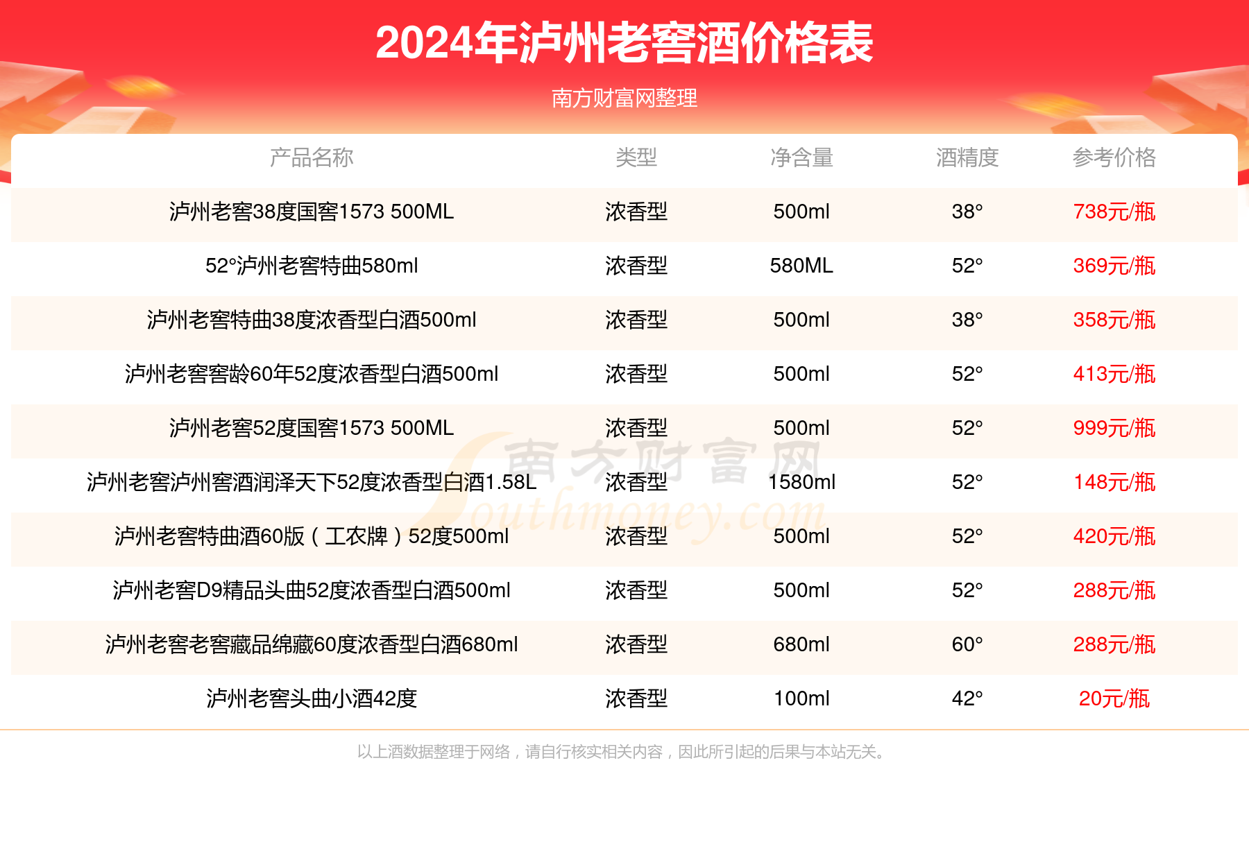 2024年泸州老窖老窖藏品淡雅52度酒价格查询基本信息一览