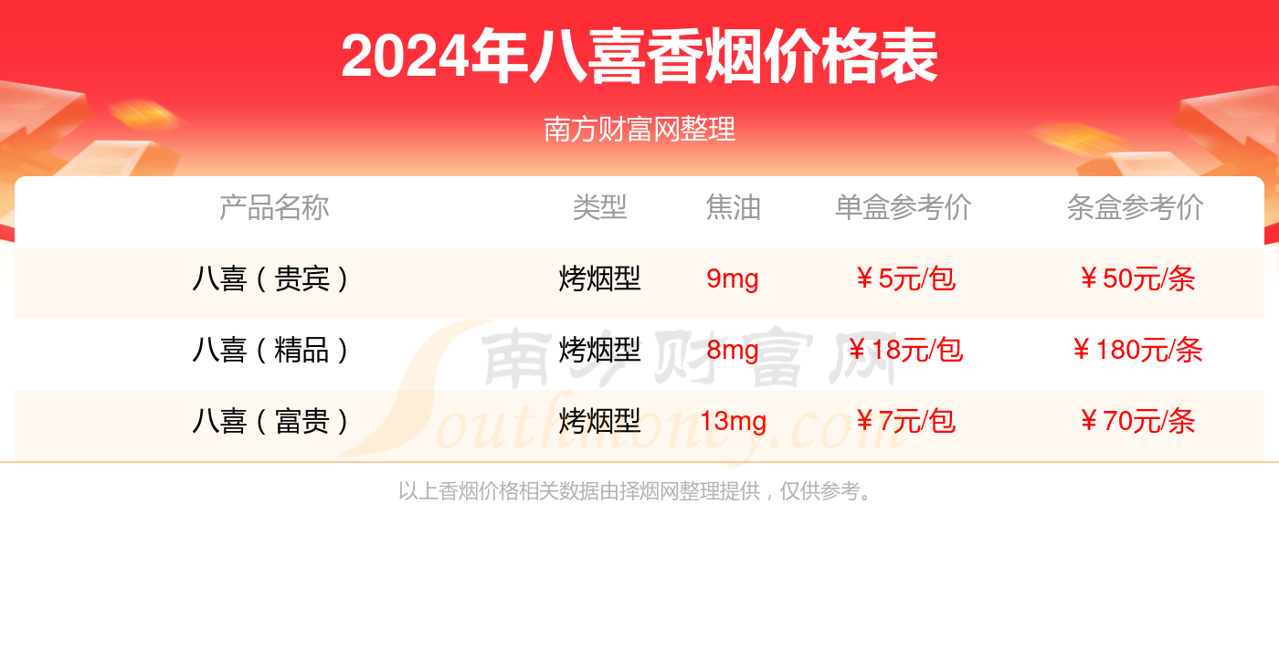 北京红盒香烟价格表图图片