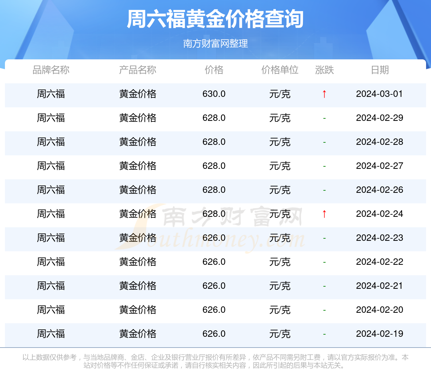 2024年3月3日周六福黄金价格每克多少钱