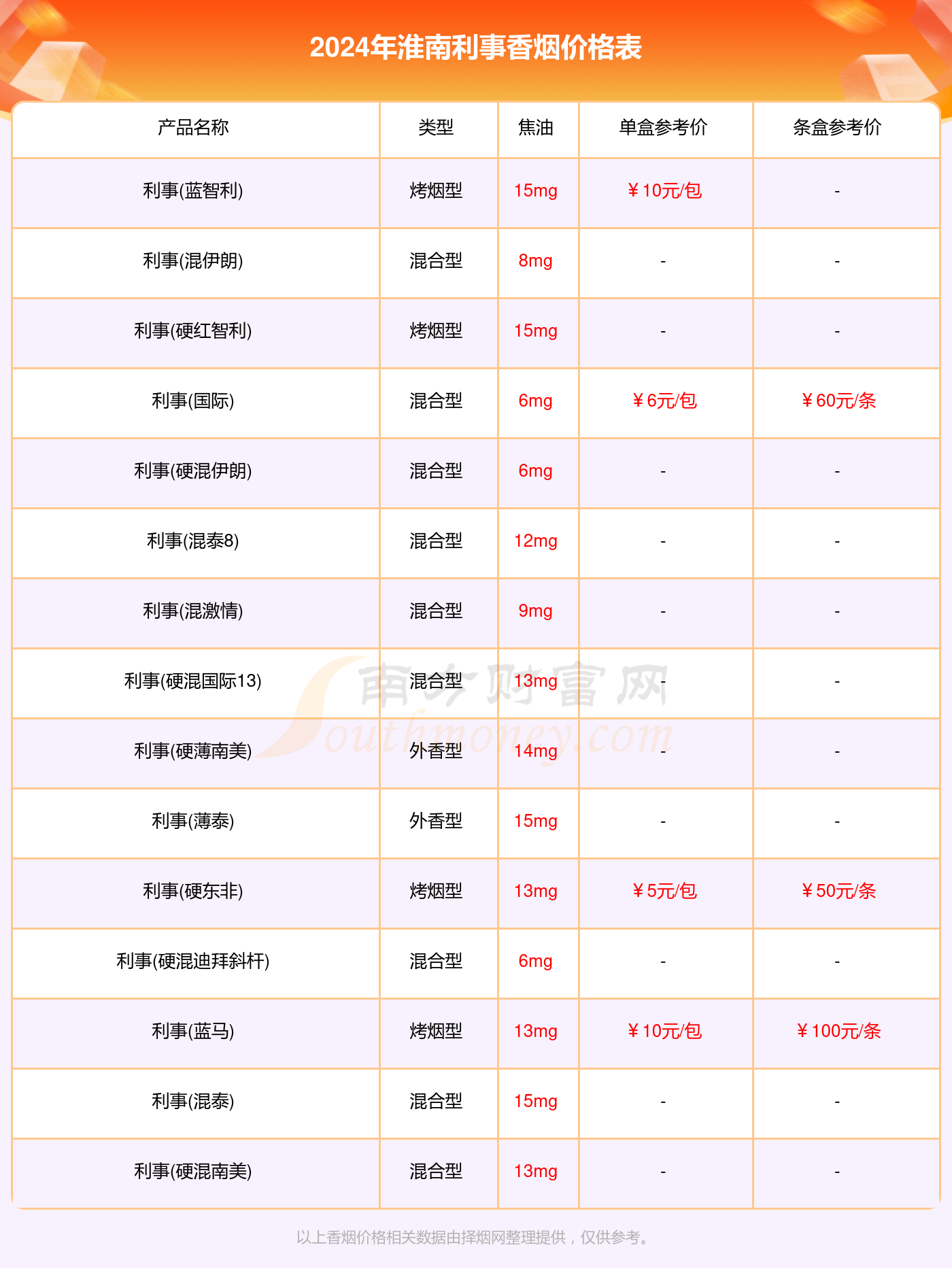 2024淮南利事香烟多少钱一盒利事香烟价格表