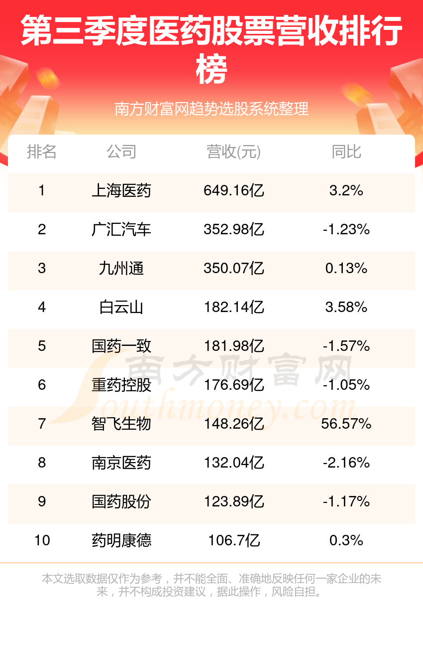 医药股票有哪些?医药股票排名(3/1)