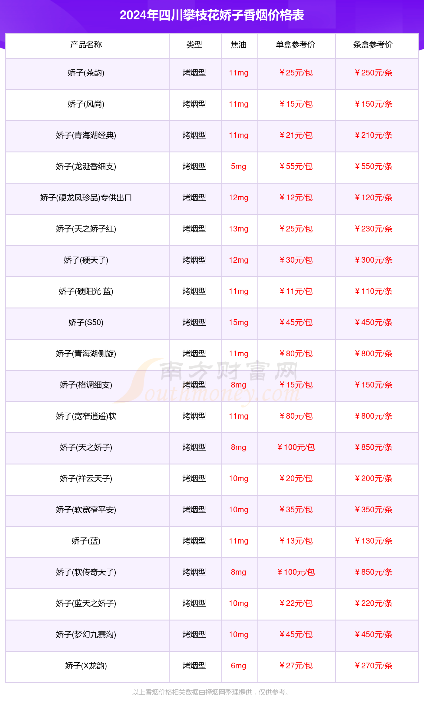 攀枝花香烟价格与图片图片