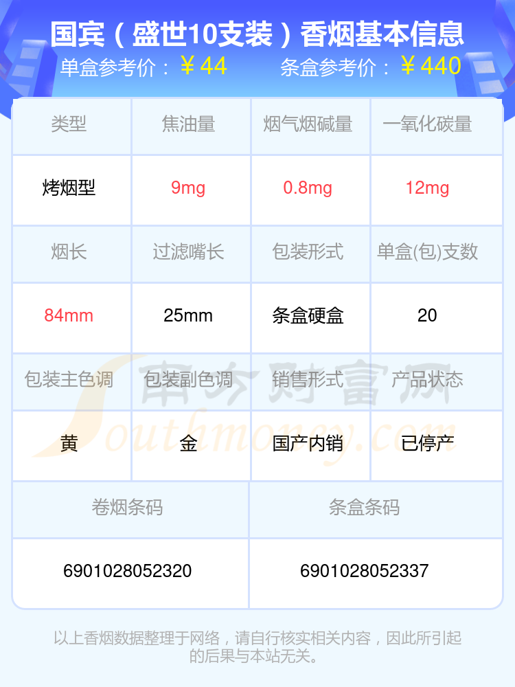 国宾香烟价格表图硬黄图片