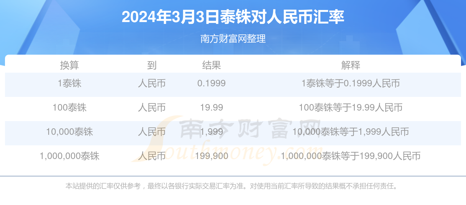 1泰铢等于多少人民币2024年3月3日