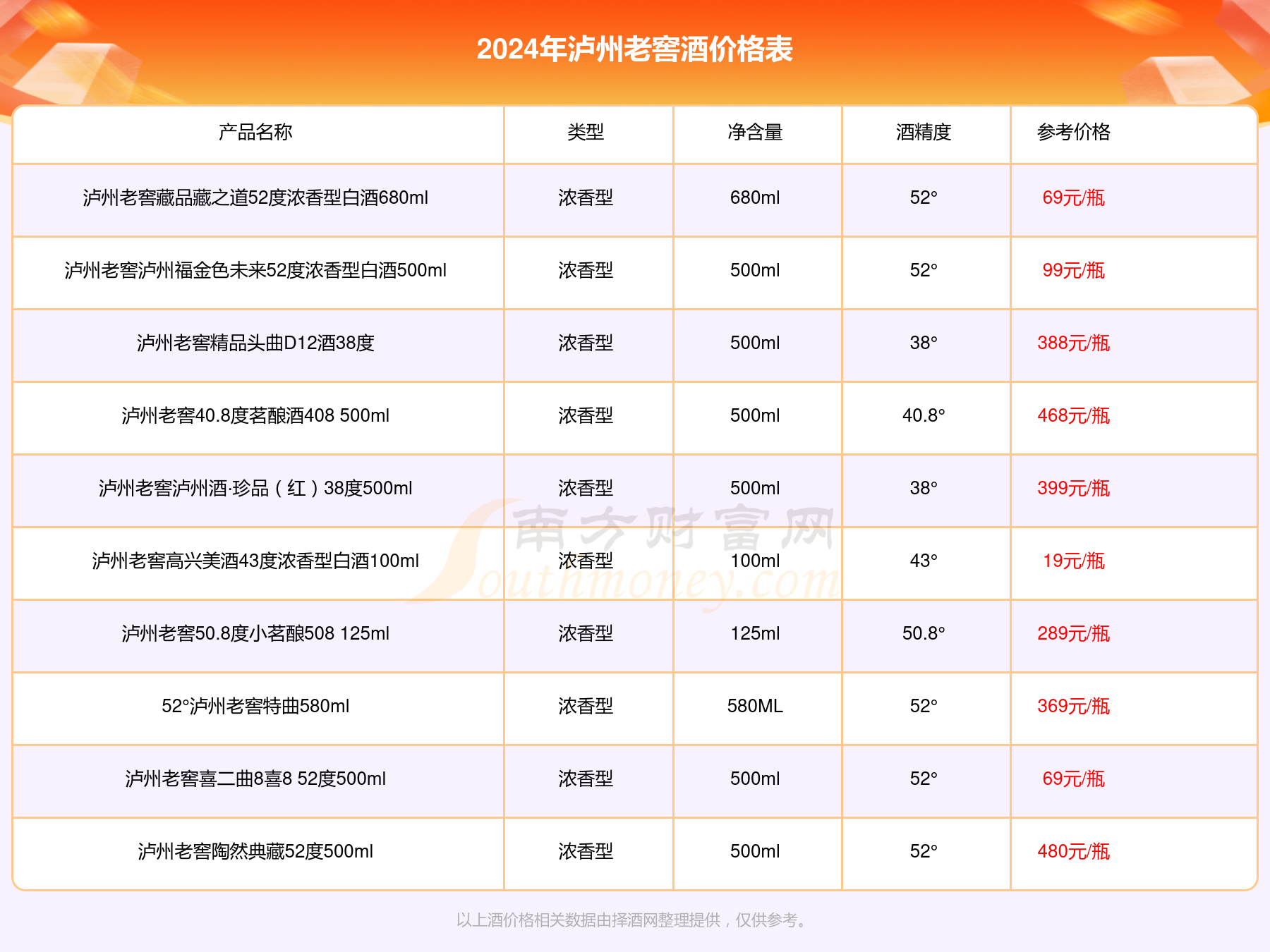 泸州陈曲a8价格表52度图片