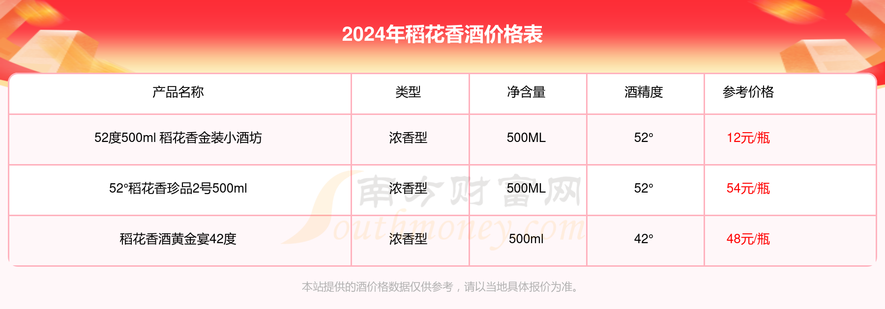 2024稻花香酒价格多少钱一瓶稻花香酒价格表一览