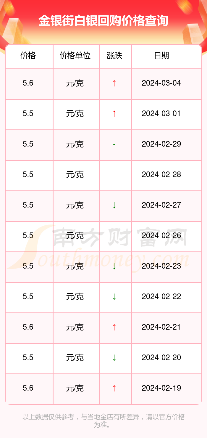 925银多少钱一克图片