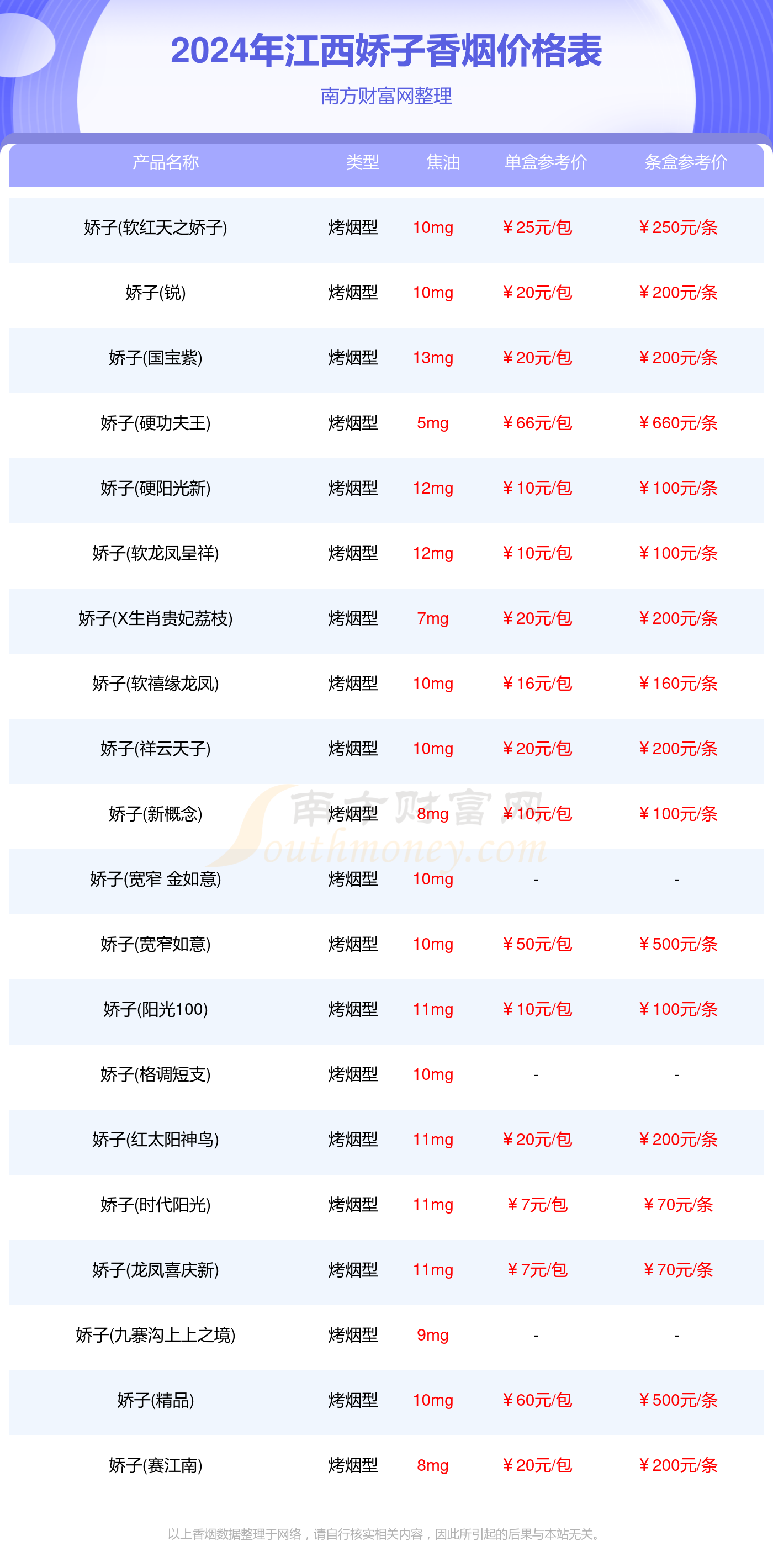 江西娇子香烟价格多少一包2024价格一览表