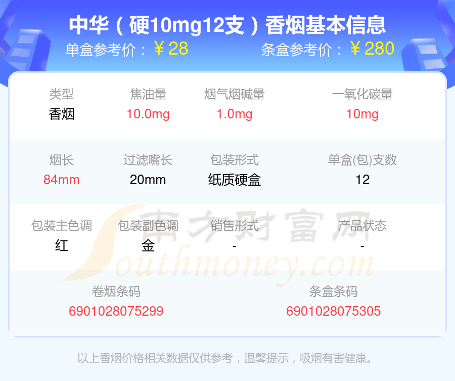 中华香烟20元~40元左右的烟一览表