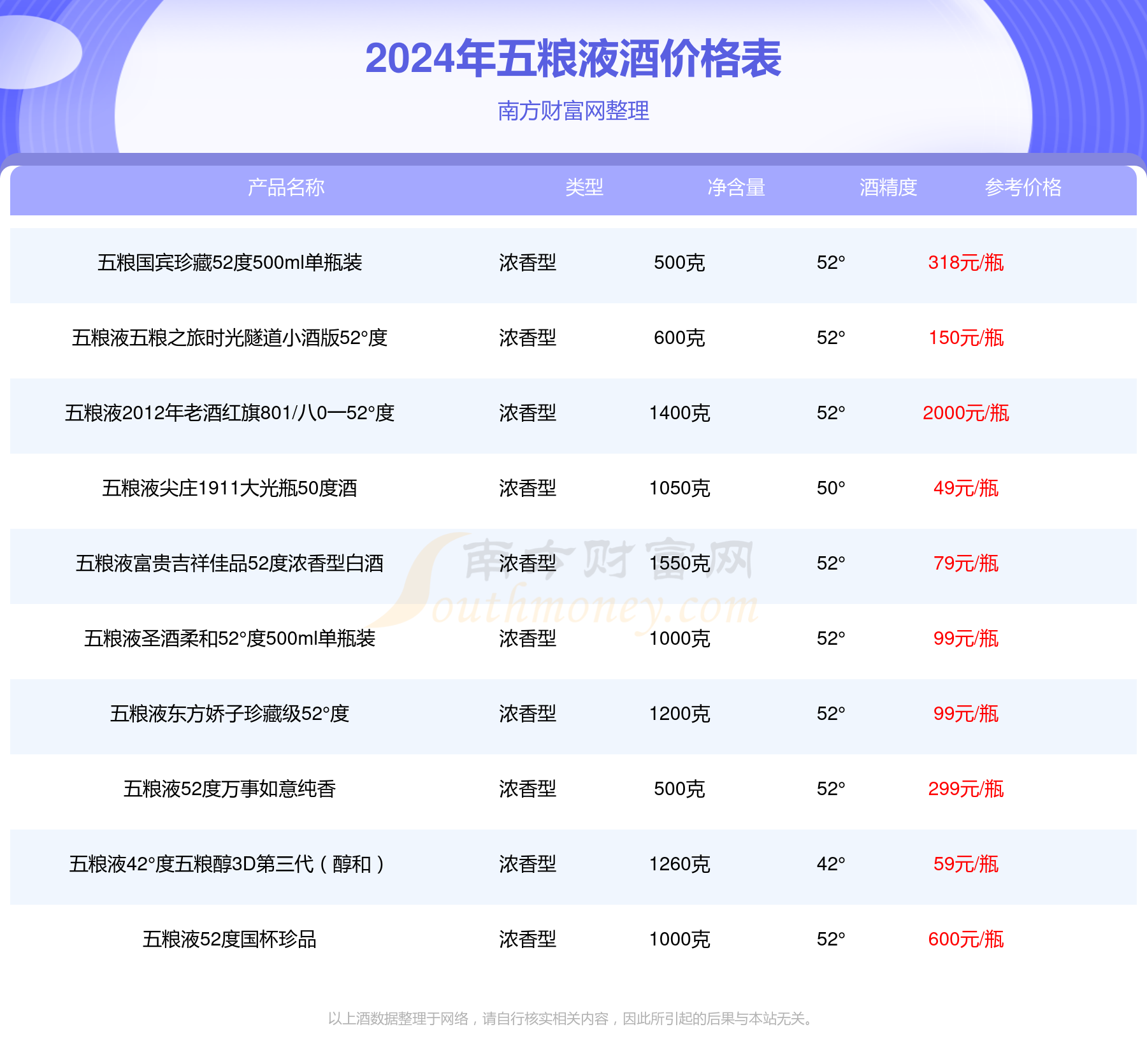 五粮液2015年普五52度浓香型500ml酒价格2024一瓶多少钱