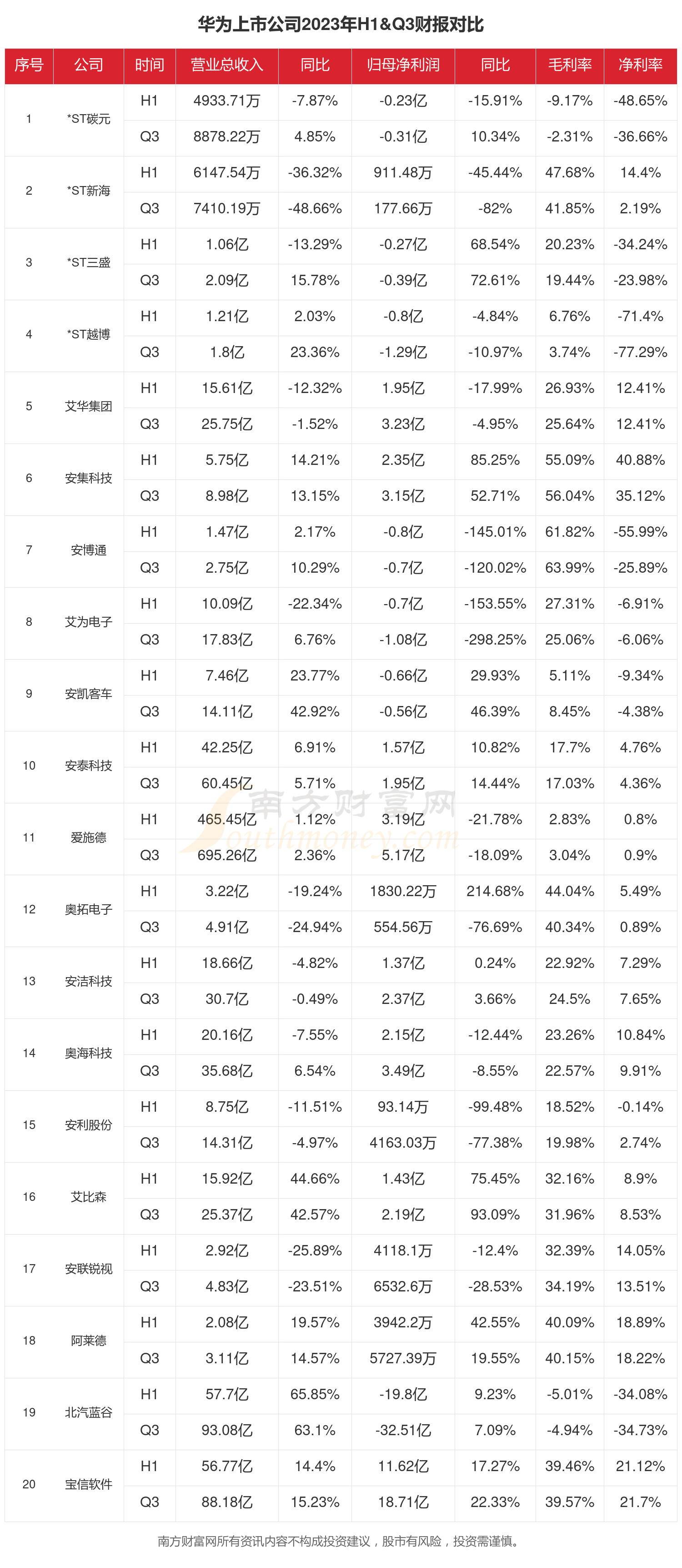 华为市场份额图片