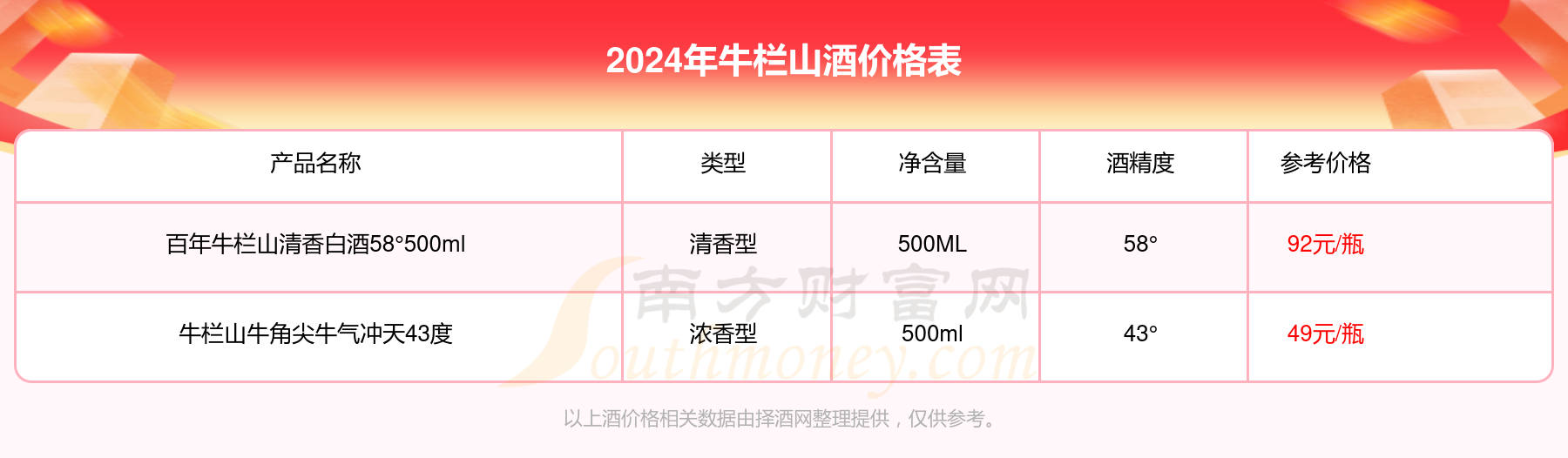 典藏牛栏山二锅头十二年陈酿46500ml酒价格2024一览