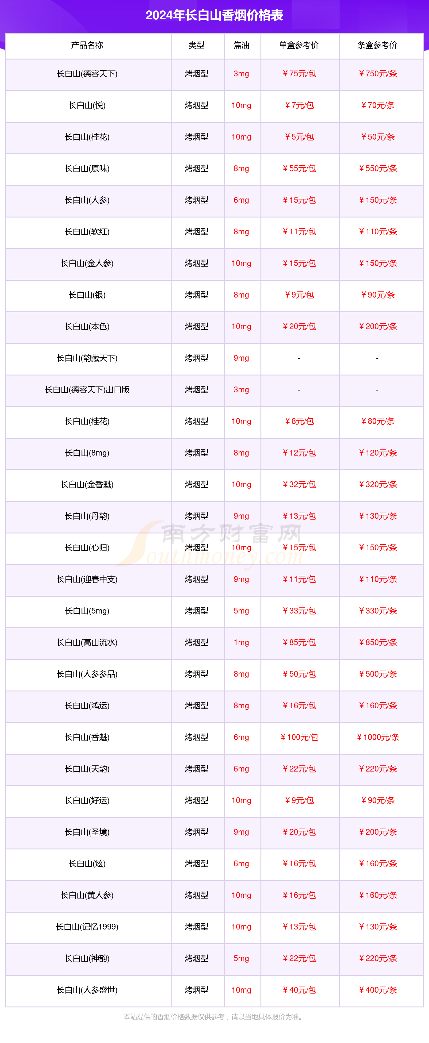 长白山烟 价钱图片