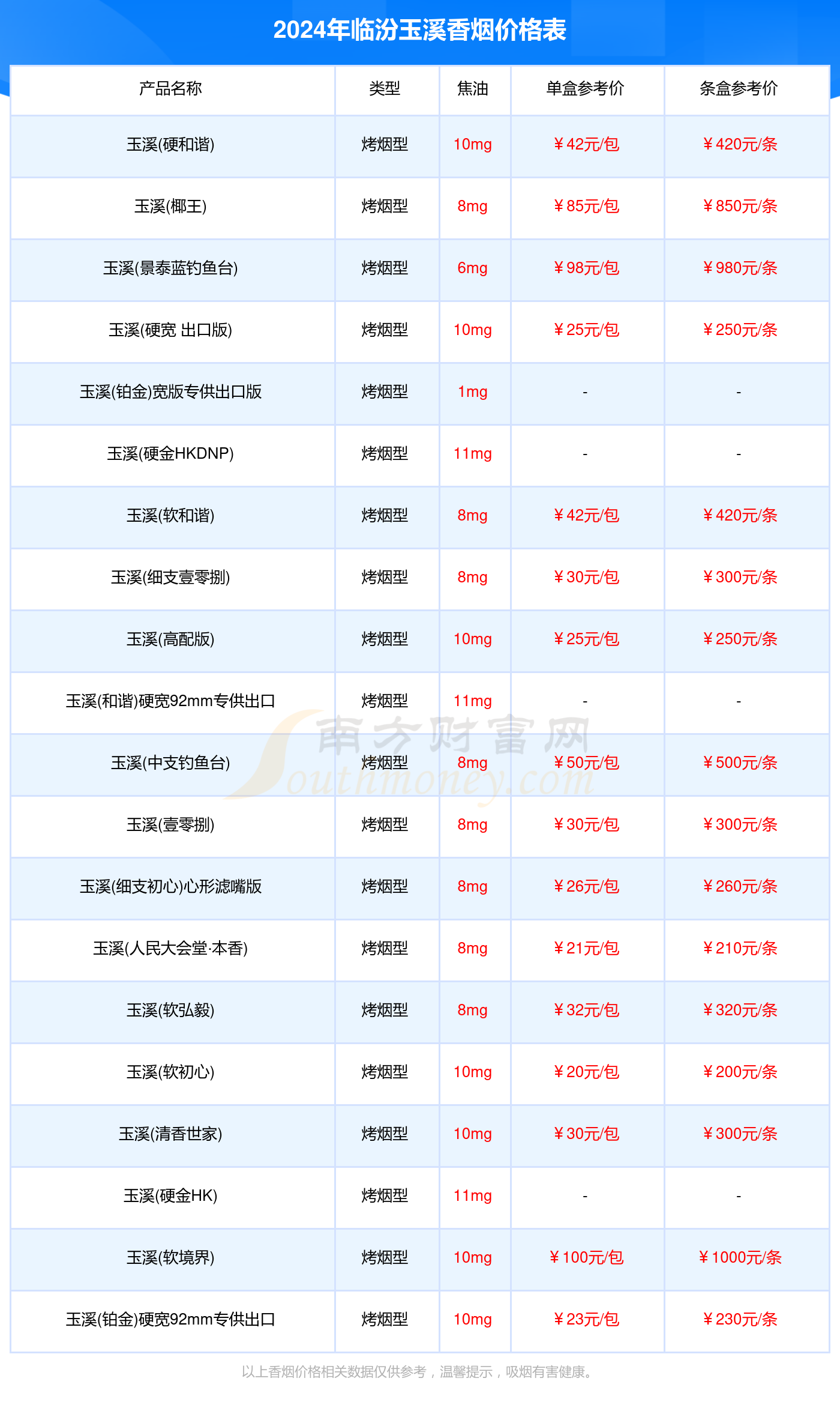 玉溪鑫中支多少钱一盒图片