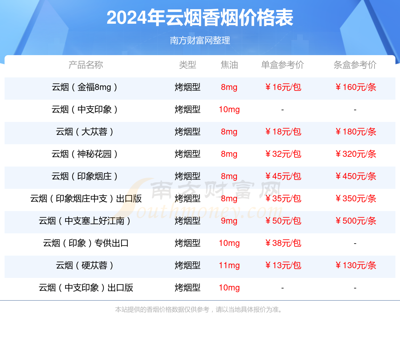 云烟细支焕新金腰带图片