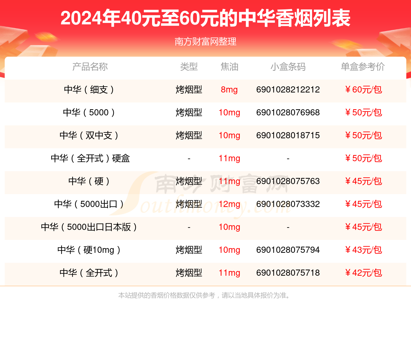 40的香烟价格表图图片