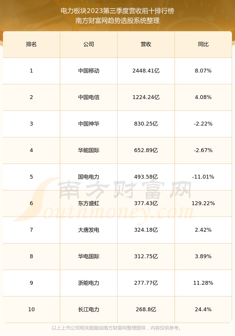 电网概念股票(电网概念股龙头)
