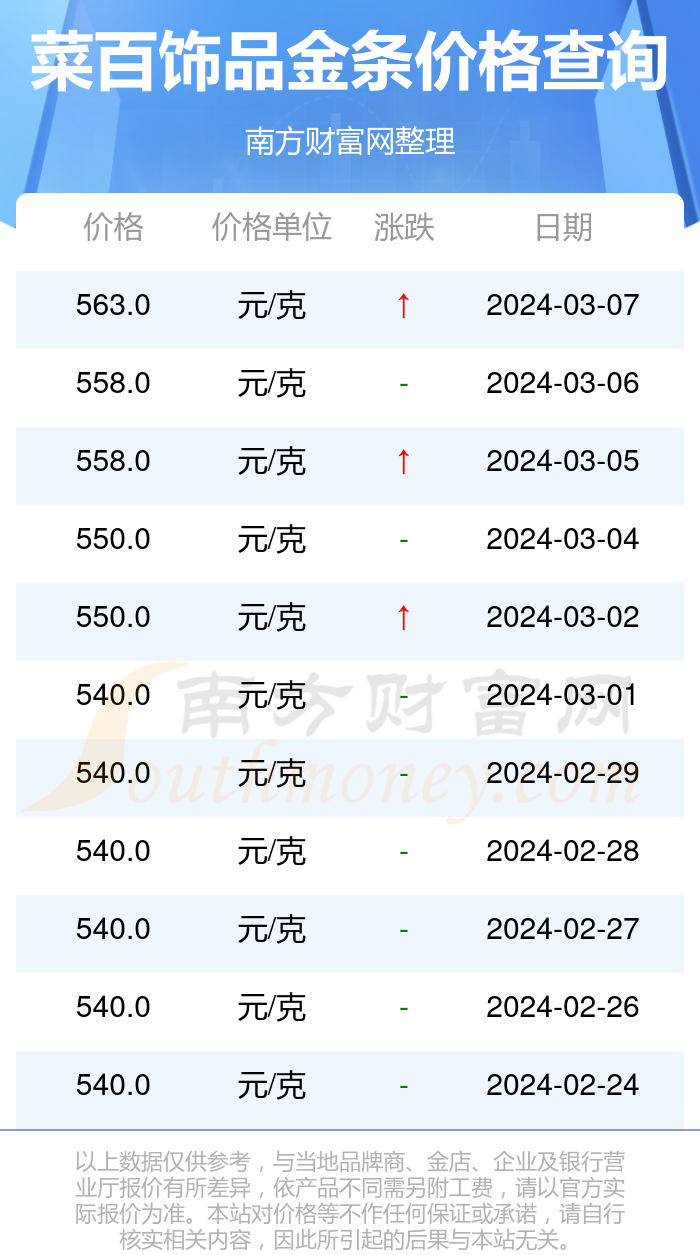 菜百今日饰品金条价格每克多少钱2024年3月8日