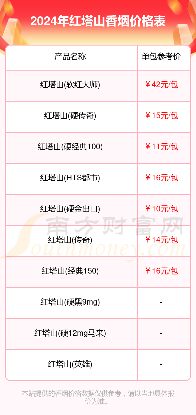 红塔山多少钱价格表图片