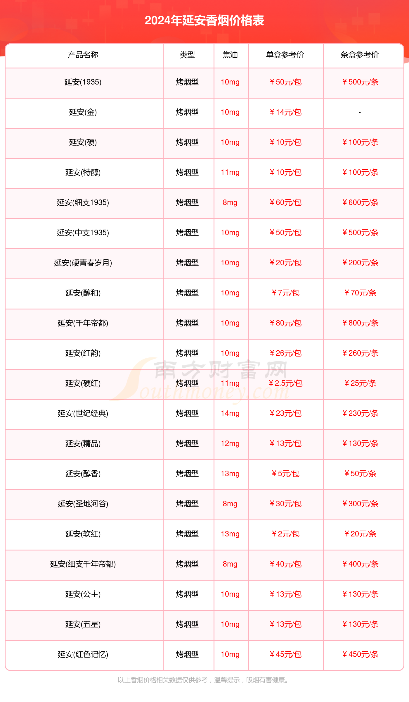 延安香烟价格表查询