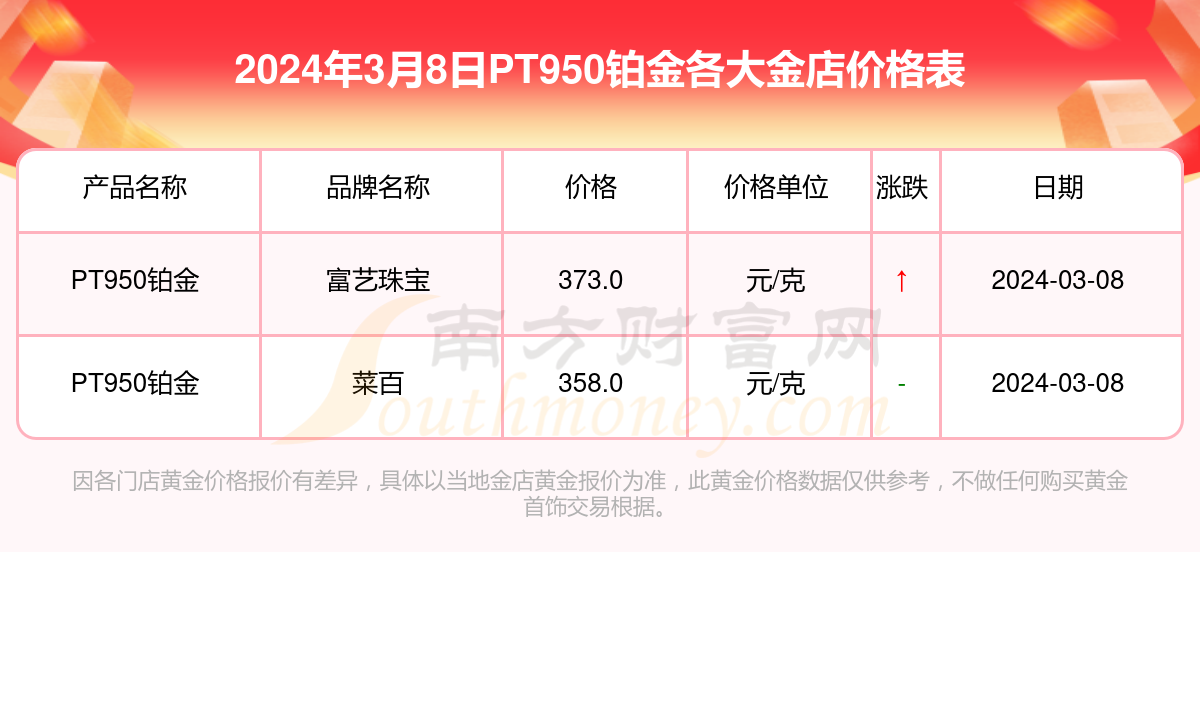 铂金回收价格2020今天图片